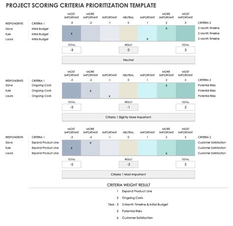 Enproject Prioritization Scoring Model Template