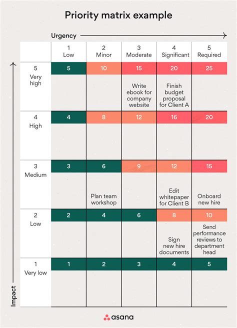 Enproject Priority Matrix Template Excel
