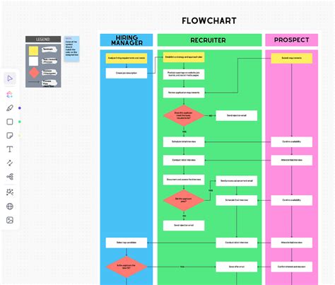 Enproject Process Flow Template