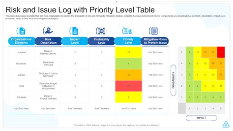 Enproject Risk Log Template