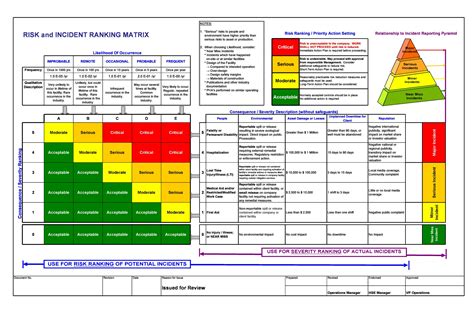 Enproject Risk Matrix Template