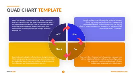 Enproject Status Quad Chart Template