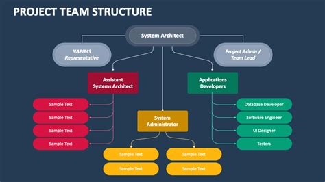 Enproject Team Structure Template Ppt