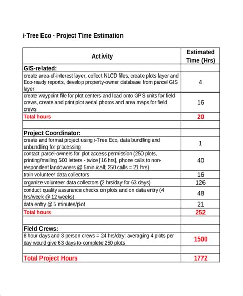 Enproject Time Estimation Template