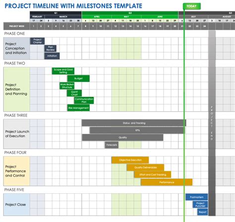 Enproject Timeline And Milestones Template