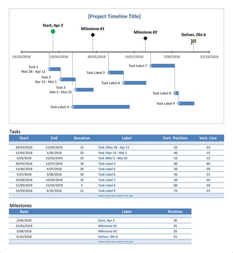 Enproject Timeline Template Sheets