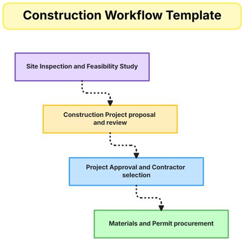 Enproject Workflow Template