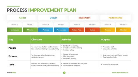 Enprototyping Plan Template
