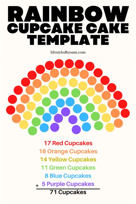 Enpull Apart Rainbow Cupcake Cake Template