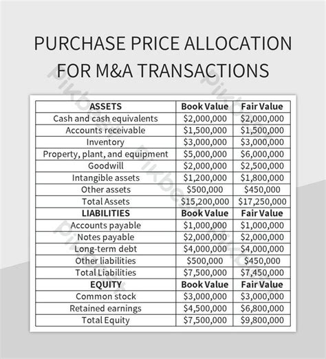 Enpurchase Price Allocation Template Excel