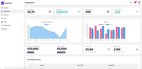 Enpython Dashboard Template