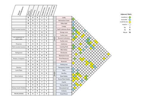 Enqualification Matrix Template