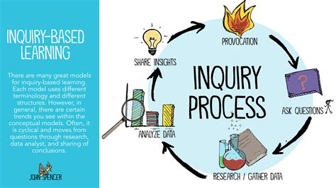 enquiry and project based learning
