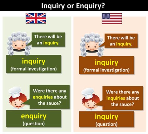 enquiry of or about