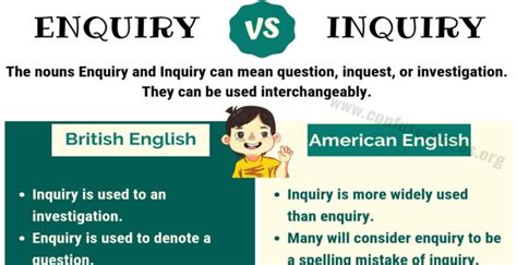 enquiry vs inquiry vs query