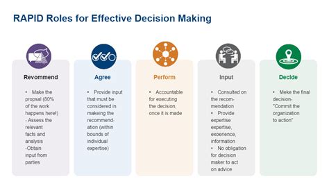Enrapid Decision Making Framework Template