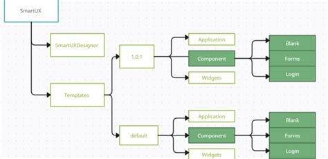 Enreact Component Template