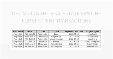 Enreal Estate Pipeline Template Excel