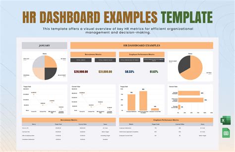 Enrecruitment Dashboard Template Excel