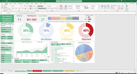 Enrecruitment Dashboard Template Excel Free
