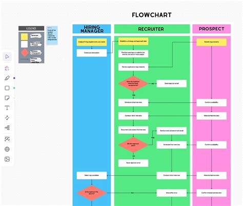 Enredtail Workflow Templates
