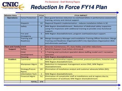 Enreduction In Force Excel Template