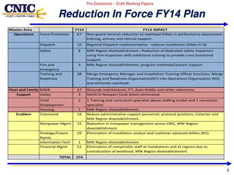 Enreduction In Force Selection Criteria Template