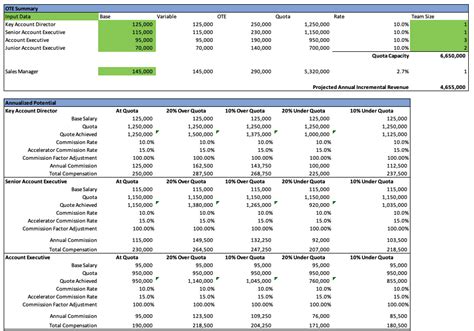 Enrenovation Excel Template