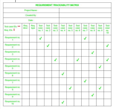 Enrequirements Traceability Matrix Template