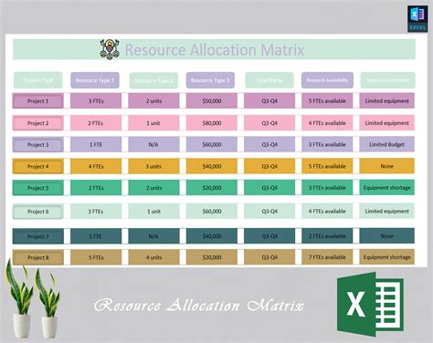 Enresource Allocation Matrix Template
