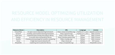 Enresource Utilization Template