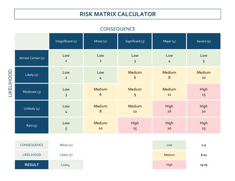 Enresponsibility Matrix Template Excel Download