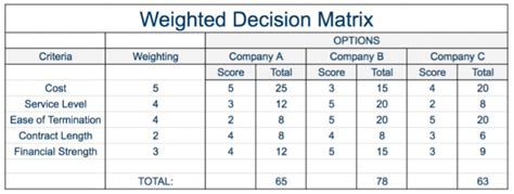 Enrfp Scoring Matrix Template