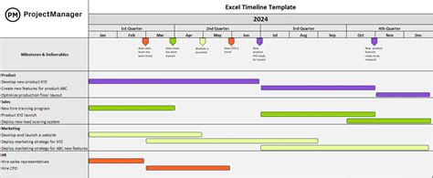 Enrfp Timeline Template Excel