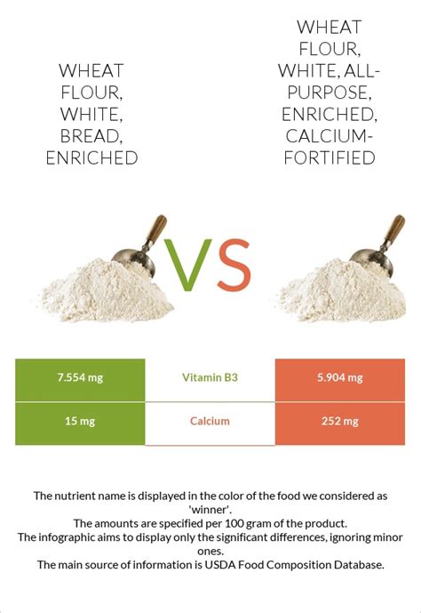 Enriched