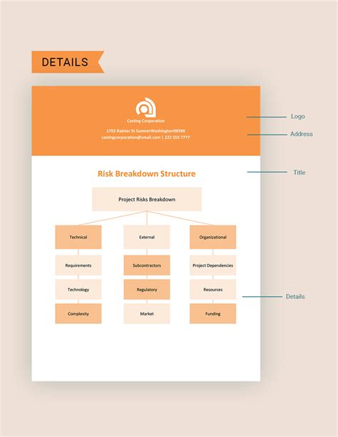 Enrisk Breakdown Structure Template