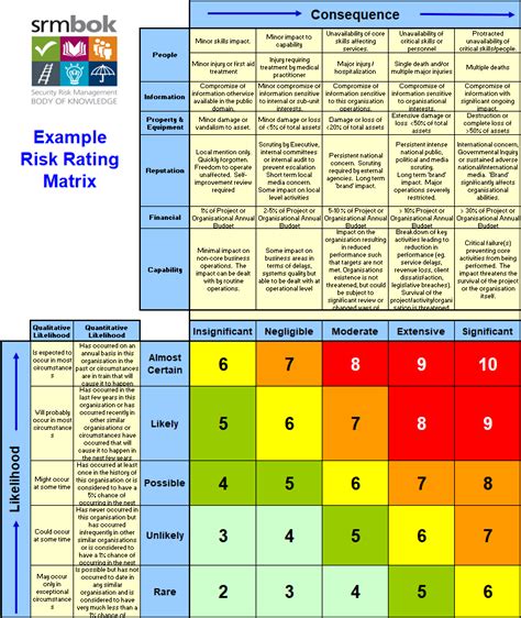 Enrisk Control Matrix Template