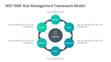 Enrisk Framework Template
