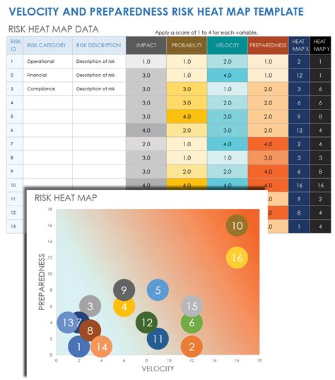 Enrisk Heat Map Excel Template