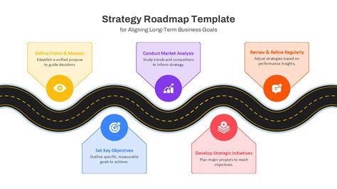 Enroadmap Presentation Powerpoint Template Free