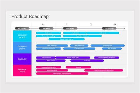 Enroadmap Slides Template