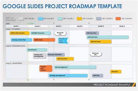 Enroadmap Template Google Slides