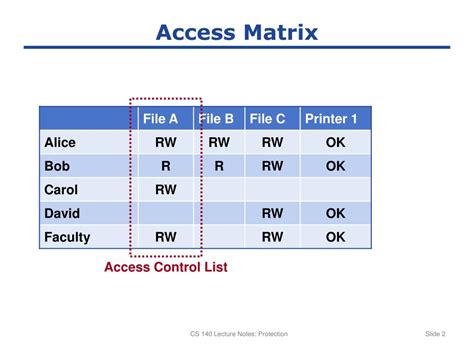 Enrole Based Access Control Matrix Template