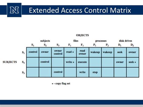 Enrole Based Access Control Matrix Template Excel