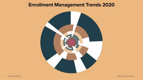 enrollment management courses and trends