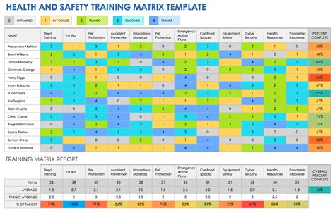 Ensafety Training Matrix Template Excel