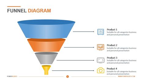 Ensales Funnel Template