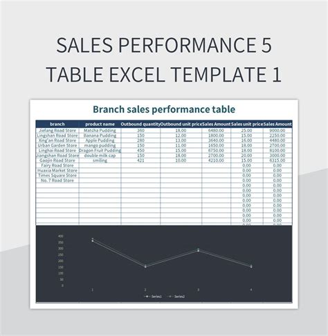 Ensales Performance Excel Template