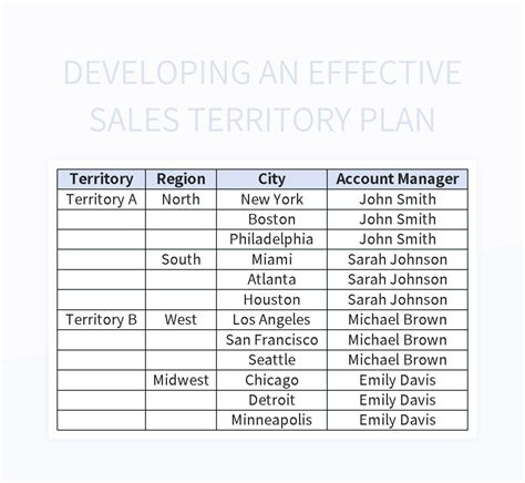 Ensales Territory Plan Template Excel