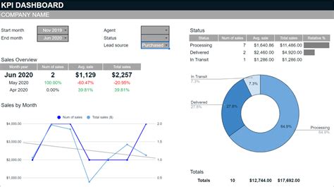 Ensalesforce Dashboard Templates